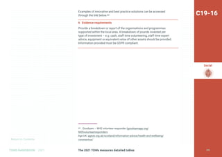 Return to Contents
Social
Return to Contents
The 2021 TOMs measures detailed tables
TOMS HANDBOOK 2021
Examples of innovative and best practice solutions can be accessed
through the link below.64
6 Evidence requirements
Provide a breakdown or report of the organisations and programmes
supported within the local area. A breakdown of pounds invested per
type of investment – e.g. cash, staff time volunteering, staff time expert
advice, equipment or equivalent value of other assets should be provided.
Information provided must be GDPR compliant.
64 Goodsam – NHS volunteer responder (goodsamapp.org/
NHSvolunteerresponders
Age UK: ageuk.org.uk/scotland/information-advice/health-and-wellbeing/
coronavirus/
C19-16
205
 