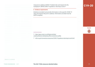 Return to Contents
Social
Return to Contents
The 2021 TOMs measures detailed tables
TOMS HANDBOOK 2021
measures to address COVID-19 related risks and impacts for the
workplace66; IWFM COVID-19 guidance: returning to work.67
6 Evidence requirements
Initiatives recorded must provide information on the specific COVID-19
risks and impacts they aim to address. Information provided must be
GDPR compliant.
66 https://app.croneri.co.uk/feature-articles/
creating-distance-redesigning-office-coronavirus-safety
67 iwfm.org.uk/coronavirus-resources/COVID-19-guidance-returning-to-work.html
C19-20
209
 