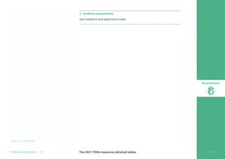 Return to Contents
Environment
Return to Contents
6 Evidence requirements
See Guidance and application notes.
215
The 2021 TOMs measures detailed tables
TOMS HANDBOOK 2021
 