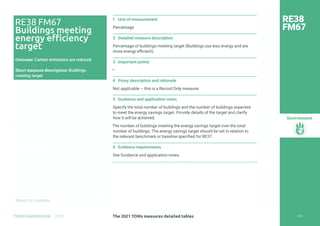 Return to Contents
Environment
Return to Contents
1 Unit of measurement
Percentage
2 Detailed measure description
Percentage of buildings meeting target (Buildings use less energy and are
more energy efficient).
3 Important points
—
4 Proxy description and rationale
Not applicable – this is a Record Only measure.
5 Guidance and application notes
Specify the total number of buildings and the number of buildings expected
to meet the energy savings target. Provide details of the target and clarify
how it will be achieved.
The number of buildings meeting the energy savings target over the total
number of buildings. The energy savings target should be set in relation to
the relevant benchmark or baseline specified for RE37.
6 Evidence requirements
See Guidance and application notes.
RE38
FM67
RE38 FM67
Buildings meeting
energy efficiency
target
Outcome: Carbon emissions are reduced
Short measure description: Buildings
meeting target
220
The 2021 TOMs measures detailed tables
TOMS HANDBOOK 2021
 