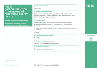 Return to Contents
Environment
Return to Contents
1 Unit of measurement
Tonnes CO2e
2 Detailed measure description
Carbon emission reductions through reduced energy use and energy
efficiency measures – building operations – (e.g. REEB benchmark, RIBA
Climate Challenge or 3 year baseline).
3 Important points
Care must be taken to provide a clear rationale for target-setting and
a robust baseline and evidence for measurement for all CO2e based
measures.
» Should not be double counted with RE37, RE37a, RE39, RE40, NT31, NT32
and NT33.
» See NT31
4 Proxy description and rationale
See NT31
5 Guidance and application notes
See RE37 for guidance on setting a baseline.
6 Evidence requirements
See Guidance and application notes.
RE39a
RE39a
Carbon reduction
from increased
renewable energy –
on site
Outcome: Carbon emissions are reduced
Short measure description: Increased
renewable energy from building operations
222
The 2021 TOMs measures detailed tables
TOMS HANDBOOK 2021
 