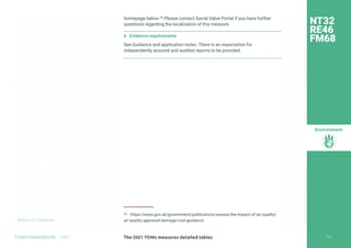 Return to Contents
Environment
Return to Contents
homepage below.79 Please contact Social Value Portal if you have further
questions regarding the localization of this measure.
6 Evidence requirements
See Guidance and application notes. There is an expectation for
independently assured and audited reports to be provided.
79 https://www.gov.uk/government/publications/assess-the-impact-of-air-quality/
air-quality-appraisal-damage-cost-guidance
NT32
RE46
FM68
227
The 2021 TOMs measures detailed tables
TOMS HANDBOOK 2021
 