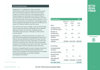 Return to Contents
Environment
Return to Contents
NT32
RE46
FM68
NT32 Worked Example
Organisation A is bidding for a major new urban
infrastructure project. It knows that it can source around
50% of its forecast workforce of 200 FTEs from within
a radius of 10 miles of the site. The average journey for
these employees is estimated at five miles (10 miles to
and from work). The other 50% of the workforce will come
from within 30 miles of the site as it has a maximum 1-hour
drive to work policy in its recruitment. The average journey
for the employees travelling from between 30 miles and 10
miles is 20 miles (40 miles to and from work).
The contract is two year’s in length. There are 256 working
days in a year, less 25 days’ paid holiday and an expected
average of 3 days’ sick leave per employee, leaving
228 working days per year, or 456 days in total over the
contract period.
Organisation A estimates that without any action on its
part, 90% of the employees living between 30 miles and 10
miles of the site will drive to work (90 FTEs) and 10% will
use public transport (10 FTEs), while within 10 miles, 50%
will drive to work (50 FTEs), 45% (45 FTEs) will use public
transport, 3% will walk to work and 2% will cycle. This is the
baseline against which the benefits will be measured.
It plans an integrated green transport strategy, comprising
the extension of its corporate cycling scheme to the
project and a package of incentives designed to encourage
car sharing and greater use of public transport.
The analysis is as follows:
Total workforce 200
Within 10
miles
10–30
miles Total
Total 100 100 200
Average journey
(to and from work) 10 40
Number of
working days 456 456 912
Baseline driver
numbers 50 90 140
Total baseline
mileage 228,000 1,641,600 1,869,600
Car sharing -20
Increased public
transport -20 -10
Increased cycling -7
Revised driver
numbers 23 60 83
Total adjusted
mileage 104,880 1,094,400 1,199,280
Car miles saved 670,320
228
The 2021 TOMs measures detailed tables
TOMS HANDBOOK 2021
 