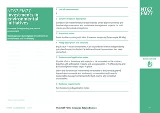 Return to Contents
Environment
Return to Contents
1 Unit of measurement
£
2 Detailed measure description
Donations or investments towards initiatives aimed at environmental and
biodiversity conservation and sustainable management projects for both
marine and terrestrial ecosystems.
3 Important points
Avoid double-counting with other £ invested measures (for example, RE48a).
4 Proxy description and rationale
Input value – record investments. Can be combined with an independently
calculated impact multiplier if a dedicated impact assessment has been
carried out.
5 Guidance and application notes
Provide a list of donations and projects to be supported on the contract,
together with anticipated impacts and an explanation of the Monitoring and
Evaluation processes to be put in place.
These are donations or investments attributable to the contract geared
towards environmental and biodiversity conservation and towards
sustainable management projects for both marine and terrestrial
ecosystems.
6 Evidence requirements
See Guidance and application notes.
NT67
FM77
NT67 FM77
Investments in
environmental
initiatives
Outcome: Safeguarding the natural
environment
Short measure description: Investments in
environment and biodiversity
235
The 2021 TOMs measures detailed tables
TOMS HANDBOOK 2021
 