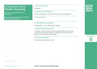 Return to Contents
Environment
Return to Contents
1 Unit of measurement
Percentage.
2 Detailed measure description
Plastic recycling rate on the contract (e.g. to reduce microplastics).
3 Important points
—
4 Proxy description and rationale
Not applicable – this is a Record Only measure.
5 Guidance and application notes
% of plastic used on the contract that is recycled. (Plastics used on the
contract that are recycled (tonnes) / total plastic used on the contract
(tonnes)) × 100 to arrive at a percentage.
6 Evidence requirements
See Guidance and application notes.
NT68
RE64
FM76
NT68 RE64 FM76
Plastic recycling
Outcome: Safeguarding the natural
environment
Short measure description: Environmental
conservation volunteering
239
The 2021 TOMs measures detailed tables
TOMS HANDBOOK 2021
 