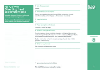 Return to Contents
Environment
Return to Contents
1 Unit of measurement
Tonnes
2 Detailed measure description
Hard to recycle waste diverted from landfill or incineration through
specific recycling partnerships (e.g. Terracycle or equivalent).
3 Important points
—
4 Proxy description and rationale
Standard Landfill Tax rate85
5 Guidance and application notes
Provide copies of relevant policies, strategies and planned downstream
waste management audits and show how the evidence will be provided to
support the tonnage diverted and what use it will be diverted to.
Further information on hard to recycle waste and how to deal with it is
provided in the Glossary.
6 Evidence requirements
See Guidance and application notes.
85 gov.uk/topic/business-tax/landfill-tax
NT72
FM91
NT72 FM91
Diverting hard
to recycle waste
Outcome: Resource efficiency and circular
economy solutions are promoted
Short measure description: Hard to recycle
waste diverted from landfill or incineration
243
The 2021 TOMs measures detailed tables
TOMS HANDBOOK 2021
 