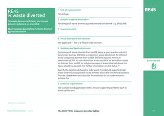 Return to Contents
Environment
Return to Contents
1 Unit of measurement
Percentage.
2 Detailed measure description
Percentage of waste diverted against relevant benchmark (e.g. BREEAM)
3 Important points
—
4 Proxy description and rationale
Not applicable – this is a Record Only measure.
5 Guidance and application notes
Percentage of waste diverted from landfill above a good practice industry
benchmark such as BREEAM: construction waste benchmark for different
waste categories diverted from landfill. BREEAM report a minimum
benchmark of 80% for non-demolition waste and 90% for demolition waste
as diverted from landfill, so only percentages of waste diverted above this
figure should be counted. For further information see link below.87
Specify the benchmark/baseline to be used. Provide both expected total
waste diverted and expected waste diverted above the benchmark/baseline.
Provide a breakdown and describe the measures to be implemented to
achieve this.
6 Evidence requirements
See Guidance and application notes. Include supporting evidence such as
waste certificates.
RE45
RE45
% waste diverted
Outcome: Resource efficiency and circular
economy solutions are promoted
Short measure description: % Waste diverted
against benchmark
249
The 2021 TOMs measures detailed tables
TOMS HANDBOOK 2021
 