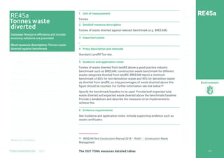 Return to Contents
Environment
Return to Contents
1 Unit of measurement
Tonnes
2 Detailed measure description
Tonnes of waste diverted against relevant benchmark (e.g. BREEAM).
3 Important points
—
4 Proxy description and rationale
Standard Landfill Tax rate.
5 Guidance and application notes
Tonnes of waste diverted from landfill above a good practice industry
benchmark such as BREEAM: construction waste benchmark for different
waste categories diverted from landfill. BREEAM report a minimum
benchmark of 80% for non-demolition waste and 90% for demolition waste
as diverted from landfill, so only percentages of waste diverted above this
figure should be counted. For further information see link below.88
Specify the benchmark/baseline to be used. Provide both expected total
waste diverted and expected waste diverted above the benchmark/baseline.
Provide a breakdown and describe the measures to be implemented to
achieve this.
6 Evidence requirements
See Guidance and application notes. Include supporting evidence such as
waste certificates.
88 BREEAM New Construction Manual 2018 – Wst01 – Construction Waste
Management
RE45a
RE45a
Tonnes waste
diverted
Outcome: Resource efficiency and circular
economy solutions are promoted
Short measure description: Tonnes waste
diverted against benchmark
250
The 2021 TOMs measures detailed tables
TOMS HANDBOOK 2021
 