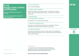 Return to Contents
Environment
Return to Contents
1 Unit of measurement
Y/N – Provide Certification
2 Detailed measure description
Supply Chain Carbon Certification (Carbon Trust Standard for Supply
Chain or equivalent independently verified) – achieved or to achieve for
current year.
3 Important points
4 Proxy description and rationale
Not applicable – this measure is Record Only.
5 Guidance and application notes
See Carbon Trust Standard for Supply chain or equivalent.92 Specify
certifications achieved or planned within the current year.
6 Evidence requirements
See Guidance and application notes. Provide a copy of any supply chain
carbon certification achieved to date or outline the proposed certifications
to be achieved and how.
92 carbontrust.com/client-services/certification/carbon-trust-
standard/?kw=+carbon-+certificates-Broadgclid=EAIaIQobChMI_
ISkqaCS5wIVhrHtCh0ChwyqEAAYASAAEgLXUvD_BwE
NT48
NT48
Supply chain carbon
certification
Outcome: Sustainable Procurement is
promoted
Short measure description: Supply chain
carbon certification
258
The 2021 TOMs measures detailed tables
TOMS HANDBOOK 2021
 