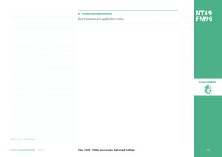 Return to Contents
Environment
Return to Contents
6 Evidence requirements
See Guidance and application notes.
NT49
FM96
260
The 2021 TOMs measures detailed tables
TOMS HANDBOOK 2021
 