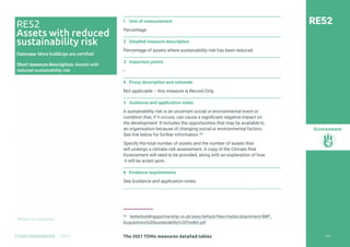 Return to Contents
Environment
Return to Contents
1 Unit of measurement
Percentage
2 Detailed measure description
Percentage of assets where sustainability risk has been reduced.
3 Important points
—
4 Proxy description and rationale
Not applicable – this measure is Record Only.
5 Guidance and application notes
A sustainability risk is an uncertain social or environmental event or
condition that, if it occurs, can cause a significant negative impact on
the development. It includes the opportunities that may be available to
an organisation because of changing social or environmental factors.
See link below for further information.97
Specify the total number of assets and the number of assets that
will undergo a climate risk assessment. A copy of the Climate Risk
Assessment will need to be provided, along with an explanation of how
it will be acted upon.
6 Evidence requirements
See Guidance and application notes.
97 betterbuildingspartnership.co.uk/sites/default/files/media/attachment/BBP_
Acquisitions%20Sustainability%20Toolkit.pdf
RE52
RE52
Assets with reduced
sustainability risk
Outcome: More buildings are certified
Short measure description: Assets with
reduced sustainability risk
263
The 2021 TOMs measures detailed tables
TOMS HANDBOOK 2021
 