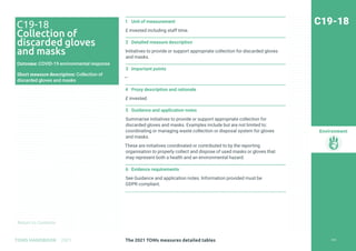 Return to Contents
Environment
Return to Contents
C19-18
1 Unit of measurement
£ invested including staff time.
2 Detailed measure description
Initiatives to provide or support appropriate collection for discarded gloves
and masks.
3 Important points
—
4 Proxy description and rationale
£ invested.
5 Guidance and application notes
Summarise initiatives to provide or support appropriate collection for
discarded gloves and masks. Examples include but are not limited to:
coordinating or managing waste collection or disposal system for gloves
and masks.
These are initiatives coordinated or contributed to by the reporting
organisation to properly collect and dispose of used masks or gloves that
may represent both a health and an environmental hazard.
6 Evidence requirements
See Guidance and application notes. Information provided must be
GDPR compliant.
C19-18
Collection of
discarded gloves
and masks
Outcome: COVID-19 environmental response
Short measure description: Collection of
discarded gloves and masks
265
The 2021 TOMs measures detailed tables
TOMS HANDBOOK 2021
 