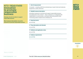 Return to Contents
Innovation
Return to Contents
NT51
RE68
FM99
1 Unit of measurement
£ invested – including staff time (volunteering or expert time) and materials,
equipment or other resources.
2 Detailed measure description
Innovative measures to promote and support responsible business
to be delivered on the contract – these could be e.g. co-designed with
stakeholders or communities, or aiming at delivering benefits while
minimising carbon footprint from initiatives, etc.
3 Important points
As for NT50
4 Proxy description and rationale
As for NT50
5 Guidance and application notes
As for NT50
6 Evidence requirements
As for NT50.
NT51 RE68 FM99
Innovation
to promote
responsible
business
Outcome: Social innovation to support
responsible business
Short measure description: Innovative
measures to promote responsible business
The 2021 TOMs measures detailed tables 267
TOMS HANDBOOK 2021
 