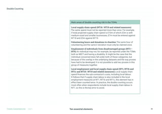 Ten essential elements
TOMS HANDBOOK 2021 34
Main areas of double counting risk in the TOMs
Local supply chain spend (NT18 / NT19 and related measures)
The same spend must not be reported more than once. For example,
if total projected supply chain spend is £10m of which £3m is with
medium-sized and smaller businesses, £7m must be entered against
NT18 and £3m against NT19.
Volunteering hours and donations to charities The same hour of
volunteering and the same £ donation must only be claimed once.
Employment of individuals from disadvantaged groups (NT3 –
NT6) An individual may not, for example, be reported under the TOMs
both as NEET and having a disability. It might be the case that the
individual concerned does fall under both of these categories, but
because of the overlap in the underlying datasets and the way proxies
have had to be developed, it is not possible to add two proxies in this
group of measures together.
Local employment and local supply chain spend (NT1, NT1b and
NT1c and NT18 / NT19 and related measures) Local supply chain
spend finances the sub-contractor’s costs, including local labour.
It follows that if supply chain labour is also included in the local
employment measures at NT1, NT1b and NT1c, this element has in
effect been counted twice. In practice, the double counting occurs
most often when respondents include local supply chain labour in
NT1, so this is the key error to avoid.
 