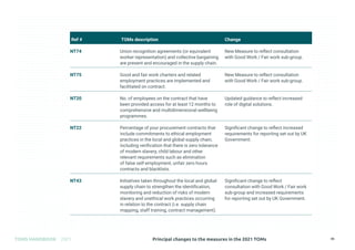 Principal changes to the measures in the 2021 TOMs
TOMS HANDBOOK 2021 45
Ref # TOMs description Change
NT74 Union recognition agreements (or equivalent
worker representation) and collective bargaining
are present and encouraged in the supply chain.
New Measure to reflect consultation
with Good Work / Fair work sub-group.
NT75 Good and fair work charters and related
employment practices are implemented and
facilitated on contract.
New Measure to reflect consultation
with Good Work / Fair work sub-group.
NT20 No. of employees on the contract that have
been provided access for at least 12 months to
comprehensive and multidimensional wellbeing
programmes.
Updated guidance to reflect increased
role of digital solutions.
NT22 Percentage of your procurement contracts that
include commitments to ethical employment
practices in the local and global supply chain,
including verification that there is zero tolerance
of modern slavery, child labour and other
relevant requirements such as elimination
of false self-employment, unfair zero hours
contracts and blacklists.
Significant change to reflect increased
requirements for reporting set out by UK
Government.
NT43 Initiatives taken throughout the local and global
supply chain to strengthen the identification,
monitoring and reduction of risks of modern
slavery and unethical work practices occurring
in relation to the contract (i.e. supply chain
mapping, staff training, contract management).
Significant change to reflect
consultation with Good Work / Fair work
sub-group and increased requirements
for reporting set out by UK Government.
 