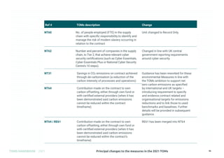 Principal changes to the measures in the 2021 TOMs
TOMS HANDBOOK 2021 46
Ref # TOMs description Change
NT60 No. of people employed (FTE) in the supply
chain with specific responsibility to identify and
manage the risk of modern slavery occurring in
relation to the contract
Unit changed to Record Only.
NT62 Number and percent of companies in the supply
chain, to Tier 2, that achieve relevant cyber
security certifications (such as Cyber Essentials,
Cyber Essentials Plus or National Cyber Security
Centre’s 10 steps).
Changed in line with UK central
government reporting requirements
around cyber security.
NT31 Savings in CO2 emissions on contract achieved
through de-carbonisation (a reduction of the
carbon intensity of processes and operations)
Guidance has been reworked for these
environmental Measures in line with
the TOMs ambition to support net
zero carbon emissions as specified
by international and UK targets –
introducing requirement to specify
and evidence contract related and
organisational targets for emissions
reductions and to link those to used
benchmarks and baselines. Further
details will be provided in subsequent
guidance.
NT64 Contribution made on the contract to own
carbon offsetting, either through own fund or
with certified external providers (when it has
been demonstrated said carbon emissions
cannot be reduced within the contract
timeframe).
NT64 / RE61 Contribution made on the contract to own
carbon offsetting, either through own fund or
with certified external providers (when it has
been demonstrated said carbon emissions
cannot be reduced within the contract’s
timeframe)
RE61 has been merged into NT64
 
