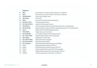 Contents
TOMS HANDBOOK 2021 5
94 RE71 Recruitment to achieve gender balance in workforce
95 RE72 Recruitment to achieve ethnic diversity in workforce
96 NT8 RE9 FM13 School and College Visits
98 RE10 FM15 Site Visits
100 FM16 Continuous Professional Development
102 NT9 RE11 FM17 Training opportunities
105 NT10 RE12 FM18 Apprenticeship opportunities
107 NT9a FM17a Training opportunities for people facing barriers to employment
108 NT10a FM18a Apprenticeship opportunities for people facing barriers to employment
109 FM19 Digital skills for disadvantaged groups
111 NT54 FM20 Supporting a just transition
113 NT10b FM18b Low Carbon Apprenticeship opportunities
114 NT11 RE13 FM21 Employability support for young people
116 RE14 FM24 Employment taster days
118 NT12 RE15 FM22 Work placements (unpaid)
120 NT13 RE16 FM23 Work placements (paid)
122 NT13a FM23a Work placements (paying Real Living Wage)
123 C19-1 Safeguarding jobs during COVID-19
125 C19-2 Retaining jobs and skills during COVID-19
127 C19-3 Reducing layoffs during COVID-19 by furlough
129 C19-4 Safeguarding supply chain jobs during COVID-19
131 C19-19 Jobs for people out of work due to COVID-19
Reference
 