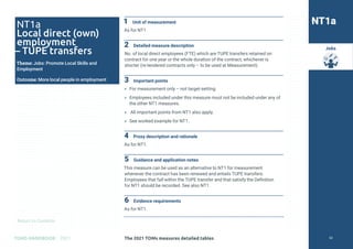 Return to Contents
TOMS HANDBOOK 2021
Jobs
NT1a
Local direct (own)
employment
– TUPE transfers
Theme: Jobs: Promote Local Skills and
Employment
Outcome: More local people in employment
1 Unit of measurement
As for NT1
2 Detailed measure description
No. of local direct employees (FTE) which are TUPE transfers retained on
contract for one year or the whole duration of the contract, whichever is
shorter (re-tendered contracts only – to be used at Measurement).
3 Important points
» For measurement only – not target-setting.
» Employees included under this measure must not be included under any of
the other NT1 measures.
» All important points from NT1 also apply.
» See worked example for NT1.
4 Proxy description and rationale
As for NT1.
5 Guidance and application notes
This measure can be used as an alternative to NT1 for measurement
whenever the contract has been renewed and entails TUPE transfers.
Employees that fall within the TUPE transfer and that satisfy the Definition
for NT1 should be recorded. See also NT1.
6 Evidence requirements
As for NT1.
NT1a
The 2021 TOMs measures detailed tables 52
 