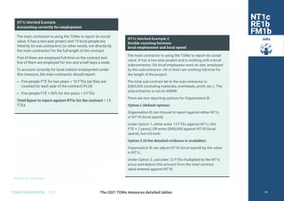 Return to Contents
TOMS HANDBOOK 2021
Jobs
NT1c Worked Example
Accounting correctly for employment
The main contractor is using the TOMs to report its social
value. It has a two-year project and 10 local people are
hired by its sub-contractors (in other words, not directly by
the main contractor) for the full length of the contract.
Five of them are employed full-time on the contract and
five of them are employed for two and a half days a week.
To account correctly for local indirect employment under
this measure, the main contractor should report:
» Five people FTE for two years = 10 FTEs (as they are
counted for each year of the contract) PLUS
» Five people FTE × 50% for two years = 5 FTEs
Total figure to report against NT1c for the contract = 15
FTEs
NT1c Worked Example 2
Double counting between
local employment and local spend
The main contractor is using the TOMs to report its social
value. It has a two-year project and is working with a local
subcontractor. Six local employees work on site, employed
by the subcontractor. All of them are working full-time for
the length of the project.
The total sub-contract let to the sub-contractor is
£800,000 (including materials, overheads, profit, etc.). The
subcontractor is not an MSME.
There are two reporting options for Organisation B:
Option 1 (default option):
Organisation B can choose to report against either NT1c
or NT18 (local spend).
Under Option 1, either enter 12 FTEs against NT1c (Six
FTE × 2 years); OR enter £800,000 against NT18 (local
spend), but not both
Option 2 (if the detailed evidence is available):
Organisation B can adjust NT18 (local spend) by the value
in NT1c.
Under Option 2, calculate 12 FTEs multiplied by the NT1c
proxy and deduct this amount from the total contract
value entered against NT18.
NT1c
RE1b
FM1b
The 2021 TOMs measures detailed tables 56
 