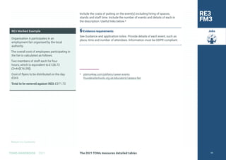 Return to Contents
TOMS HANDBOOK 2021
Jobs
Include the costs of putting on the event(s) including hiring of spaces,
stands and staff time. Include the number of events and details of each in
the description. Useful links below.4
6Evidence requirements
See Guidance and application notes. Provide details of each event, such as
place, time and number of attendees. Information must be GDPR compliant.
4 
jobmonkey.com/jobfairs/career-events
founders4schools.org.uk/educators/careers-fair
RE3 Worked Example
Organisation A participates in an
employment fair organised by the local
authority.
The overall cost of employees participating in
the fair is calculated as follows:
Two members of staff each for four
hours, which is equivalent to £128.72
(2×4×[£16.09]).
Cost of flyers to be distributed on the day:
£243.
Total to be entered against RE3: £371.72
RE3
FM3
The 2021 TOMs measures detailed tables 59
 