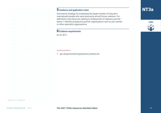 Return to Contents
TOMS HANDBOOK 2021
Jobs
5Guidance and application notes
Summarise strategy for employing the target number of long-term
unemployed people who were previously armed forces veterans. For
definitions and resources relating to employment of veterans see link
below.10 Identify prospective partner organisations such as job centres
or other specialist organisations.
6Evidence requirements
As for NT3.
10 gov.uk/government/organisations/veterans-uk.
NT3a
The 2021 TOMs measures detailed tables 68
 