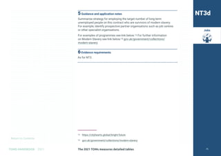 Return to Contents
TOMS HANDBOOK 2021
Jobs
5Guidance and application notes
Summarise strategy for employing the target number of long-term
unemployed people on this contract who are survivors of modern slavery.
For example, identify prospective partner organisations such as job centres
or other specialist organisations.
For examples of programmes see link below.13 For further information
on Modern Slavery see link below.14 gov.uk/government/collections/
modern-slavery
6Evidence requirements
As for NT3.
13 https://cityhearts.global/bright-future
14 gov.uk/government/collections/modern-slavery
NT3d
The 2021 TOMs measures detailed tables 75
 