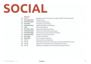 Contents
TOMS HANDBOOK 2021 8
186 C19-13 Engagement with contractors to support TOMs COVID-19 measures
187 NT24 RE28 FM49 Reduced crime
189 NT25 RE29 FM50 Tackling homelessness
190 NT63 FM51 Supporting rough sleepers
191 NT26 RE30 FM52 Supporting health and wellbeing
192 FM53 Nutritional guidance
193 NT27 RE31 FM54 Supporting independent living
194 NT28 RE32 FM55 Donations to local community projects
196 NT29 RE33 FM56 Volunteering for local community projects
198 NT30 RE34 FM57 Support for Community Charter
199 RE35 FM58 Occupier satisfaction
200 RE36 FM59 Post-occupancy evaluation
201 C19-14 Best practice social behaviour
202 C19-15 Safe volunteering in the community to help with the COVID-19 crisis
204 C19-16 Support for local authorities or VCSEs during COVID-19
206 C19-17 Support for campaigns to raise awareness during COVID-19
Reference
 