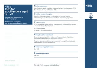 Return to Contents
TOMS HANDBOOK 2021
Jobs
NT5a
Jobs for
ex-offenders aged
18—24
Outcome: More opportunities for
disadvantaged people
Short measure description:
Jobs for ex-offenders aged 18—24 years
NT5a
1Unit of measurement
No. of relevant people employed, expressed as Full-Time Equivalents (FTE).
See Glossary for a full definition of FTEs.
2Detailed measure description
No. of 18—24 y.o. employees (FTE) hired on the contract who are
rehabilitating young offenders as a result of a recruitment programme.
3Important points
» The proxy value applies to direct employees only and should only be used
for the first year of employment.
» NT5 points apply.
» See NT5 for worked example
4Proxy description and rationale
Covers employees aged 18-24 taken on who were in their rehabilitation
period before the start of the employment contract.
The proxy is constructed in the same way as NT5, using different values to
reflect the age group for this measure.
5Guidance and application notes
See NT5.
6Evidence requirements
See NT5.
The 2021 TOMs measures detailed tables 84
 