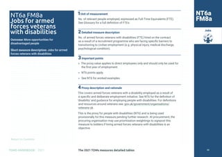 Return to Contents
TOMS HANDBOOK 2021
Jobs
1Unit of measurement
No. of relevant people employed, expressed as Full-Time Equivalents (FTE).
See Glossary for a full definition of FTEs.
2Detailed measure description
No. of armed forces veterans with disabilities (FTE) hired on the contract
as a result of a recruitment programme who are facing specific barriers to
transitioning to civilian employment (e.g. physical injury, medical discharge,
psychological condition).
3Important points
» The proxy value applies to direct employees only and should only be used for
the first year of employment.
» NT6 points apply.
» See NT6 for worked examples.
4Proxy description and rationale
This covers armed forces veterans with a disability employed as a result of
a specific and deliberate employment initiative. See NT6 for the definition of
‘disability’ and guidance for employing people with disabilities. For definitions
and resources around veterans see: gov.uk/government/organisations/
veterans-uk .
This is the proxy for people with disabilities (NT6) and is being used
provisionally for this measure pending further research. At procurement, the
procuring organisation may use prioritisation weightings to signpost this
measure to bidders if hiring armed forces veterans with disabilities is an
objective.
NT6a
FM8a
NT6a FM8a
Jobs for armed
forces veterans
with disabilities
Outcome: More opportunities for
disadvantaged people
Short measure description: Jobs for armed
forces veterans with disabilities
The 2021 TOMs measures detailed tables 88
 