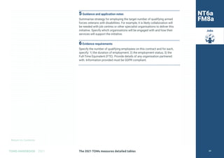 Return to Contents
TOMS HANDBOOK 2021
Jobs
5Guidance and application notes
Summarise strategy for employing the target number of qualifying armed
forces veterans with disabilities. For example, it is likely collaboration will
be needed with job centres or other specialist organisations to deliver this
initiative. Specify which organisations will be engaged with and how their
services will support the initiative.
6Evidence requirements
Specify the number of qualifying employees on this contract and for each,
specify: 1) the duration of employment; 2) the employment status; 3) the
Full-Time Equivalent (FTE). Provide details of any organisation partnered
with. Information provided must be GDPR compliant.
NT6a
FM8a
The 2021 TOMs measures detailed tables 89
 