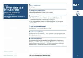 Return to Contents
TOMS HANDBOOK 2021
Jobs
1Unit of measurement
Percentage.
2Detailed measure description
Percentage of women (FTE) hired on the contract.
3Important points
» The information must be in full-time equivalents (FTEs) to allow for
comparability between different kinds of contracts.
» This measure applies both to directly employed staff and staff in the
supply chain
4Proxy description and rationale
Not applicable – this measure is Record Only
5Guidance and application
Summarize expected combined % share of women (FTE) hired directly and
through the supply chain.
6Evidence requirements
Provide information on the % share of women working on contract (FTE).
The data provided should be supported by official company employment
statistics or other documentation. If the data includes supply chain data,
suppliers have to provide the respective documentation.
RE57
Gender balance in
the workforce
Outcome: More opportunities for
disadvantaged people
Short measure description: Percentage of
women (FTE)
RE57
The 2021 TOMs measures detailed tables 92
 