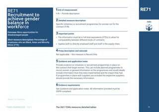 Return to Contents
TOMS HANDBOOK 2021
Jobs
1Unit of measurement
Y/N – Provide description.
2Detailed measure description
Specific initiatives or recruitment programmes for women run for the
contract (Y/N)
3Important points
» The information must be in full-time equivalents (FTEs) to allow for
comparability between different kinds of contracts.
» Applies both to directly employed staff and staff in the supply chain.
4Proxy description and rationale
Not applicable – this measure is Record Only.
5Guidance and application notes
Provide evidence on initiatives or recruitment programmes in place on
the contract that target women. This can include planned programmes to
recruit women or general information on the programmes and would ideally
include information how they were implemented and the impact they had.
If programmes in place with suppliers are included the respective suppliers
should provide the necessary information.
6Evidence requirements
See Guidance and application notes. All information provided must be
GDPR compliant.
RE71
RE71
Recruitment to
achieve gender
balance in
workforce
Outcome: More opportunities for
disadvantaged people
Short measure description: Percentage of
employees who are Black, Asian and Minority
Ethnic (FTE)
The 2021 TOMs measures detailed tables 94
 