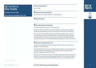 Return to Contents
TOMS HANDBOOK 2021
Jobs
1Unit of measurement
No. of visits.
2Detailed measure description
No. site visits for school children or local residents.
3Important points
—
4Proxy description and rationale
Visits are assumed to be 30—60 minutes each.
Based on staff involvement for a given duration of visit, the proxy reflects
the generic replacement cost for the wage of the individual volunteering.
This is drawn from the Office of National Statistics (ONS) hourly value of
volunteering and based on different types of volunteering being identified
in survey data (Community Life Survey) and valued at the closest market
equivalent wage rate from the ASHE dataset. Updated to 2020 / 2021 prices.
5Guidance and application notes
Summarise strategy for delivering target number of site visits for school
children or local residents.
Provide details of the site visits including the number of visits, duration and
expected number of attendees per visit, together with the names of the
schools/colleges that will be involved.
Site visits for local school children should be organised in tandem with local
schools. They should last at least approximately 30—60m ins and include a
short presentation about the new building and how it will benefit the area.
RE10
FM15
RE10 FM15
Site Visits
Outcome: Improved skills
Short measure description: Site visits
The 2021 TOMs measures detailed tables 98
 