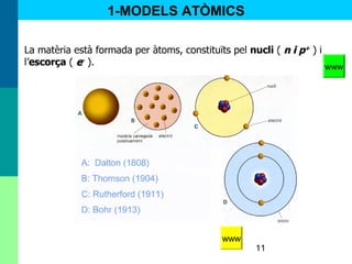 11
1-MODELS ATÒMICS
www
www
 