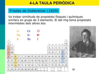 19
4-LA TAULA PERIÒDICA
Va trobar similituds de propietats físiques i químiques
similars en grups de 3 elements. El del mig tenia propietats
intermèdies dels altres dos
Tríades de Dobereiner (1829)
 