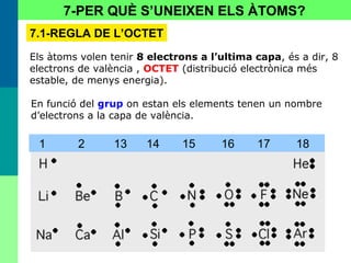 38
7.1-REGLA DE L’OCTET
7-PER QUÈ S’UNEIXEN ELS ÀTOMS?
Els àtoms volen tenir 8 electrons a l’ultima capa, és a dir, 8
electrons de valència , OCTET (distribució electrònica més
estable, de menys energia).
En funció del grup on estan els elements tenen un nombre
d’electrons a la capa de valència.
1 2 13 14 15 16 17 18
 