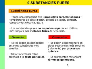 4
0-SUBSTÀNCIES PURES
 