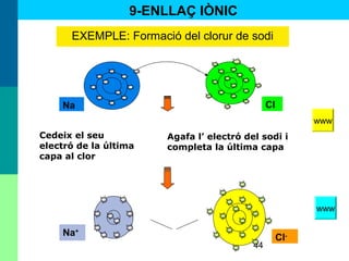 44
EXEMPLE: Formació del clorur de sodi
Na Cl
Na+
Cl-
Cedeix el seu
electró de la última
capa al clor
Agafa l’ electró del sodi i
completa la última capa
9-ENLLAÇ IÒNIC
www
www
 