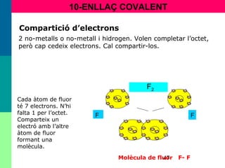 47
10-ENLLAÇ COVALENT
Compartició d’electrons
2 no-metalls o no-metall i hidrogen. Volen completar l’octet,
però cap cedeix electrons. Cal compartir-los.
F F
Molècula de fluor F- F
F2
Cada àtom de fluor
té 7 electrons. N’hi
falta 1 per l’octet.
Comparteix un
electró amb l’altre
àtom de fluor
formant una
molècula.
 