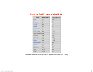 viernes 2 de marzo de 12   24
 