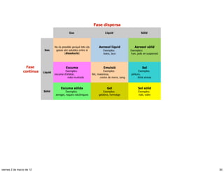 viernes 2 de marzo de 12   30
 