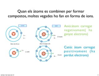 Quan els àtoms es combinen per formar
             compostos, moltes vegades ho fan en forma de ions.

                                             Anió:àtom carregat
                                             negativament( ha
                                             ganyat electrons)


                                             Catió: àtom carregat
                                             positivament (ha
                                             perdut electrons)




viernes 2 de marzo de 12                                            4
 