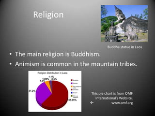 Main ExportsGold and copperElectricityWoodClothesCoffeeAgriculture