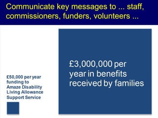 Communicate key messages to ... staff,
commissioners, funders, volunteers ...
 