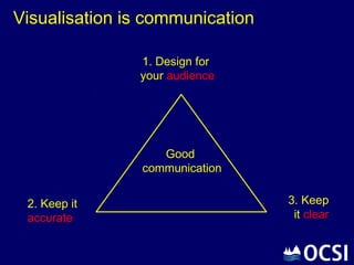 Visualisation is communication

               1. Design for
               your audience




                   Good
                communication


 2. Keep it                      3. Keep
 accurate                         it clear
 