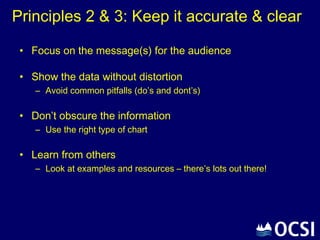 Principles 2 & 3: Keep it accurate & clear

 • Focus on the message(s) for the audience

 • Show the data without distortion
    – Avoid common pitfalls (do’s and dont’s)

 • Don’t obscure the information
    – Use the right type of chart

 • Learn from others
    – Look at examples and resources – there’s lots out there!
 