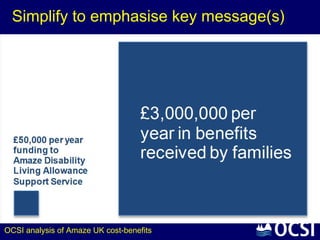 Simplify to emphasise key message(s)




OCSI analysis of Amaze UK cost-benefits
 