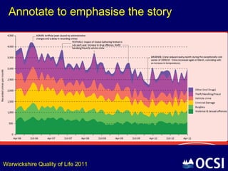 Annotate to emphasise the story




Warwickshire Quality of Life 2011
 