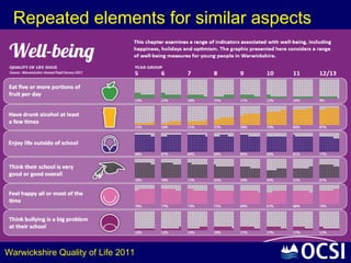 Repeated elements for similar aspects




Warwickshire Quality of Life 2011
 