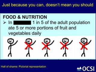 Just because you can, doesn’t mean you should




Hall of shame: Pictorial representation
 